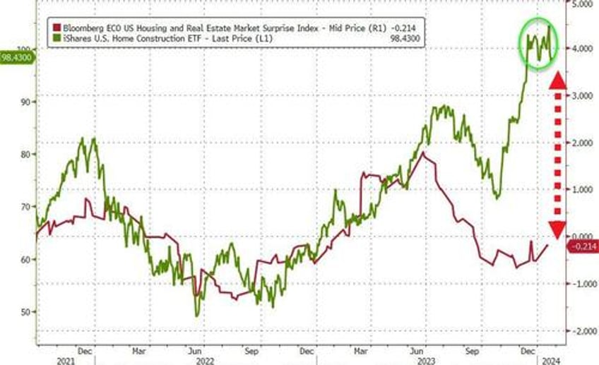 new home sales rose over 4 in 2023 prices tumbled as existing sales hit record low