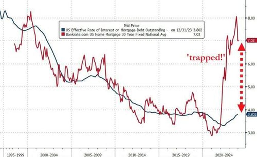 new home sales rose over 4 in 2023 prices tumbled as existing sales hit record low