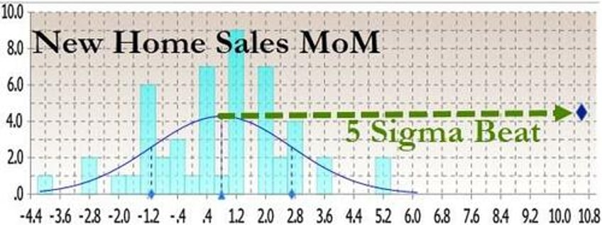 new home sales suddenly soared in july prices jumped as mortgage rates tumbled