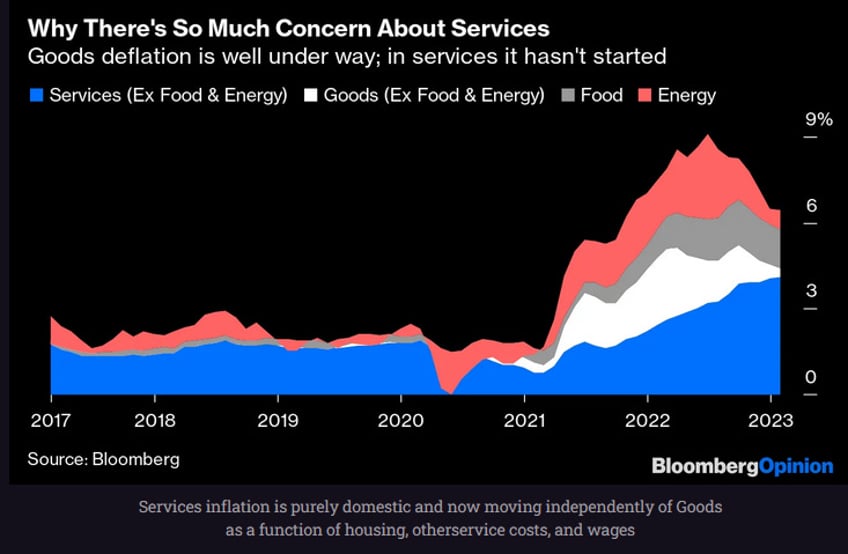 new inflation tools needed