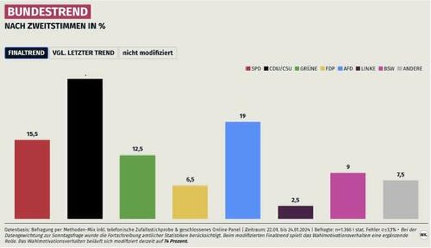 new map shows germanys political divide follows former iron curtain