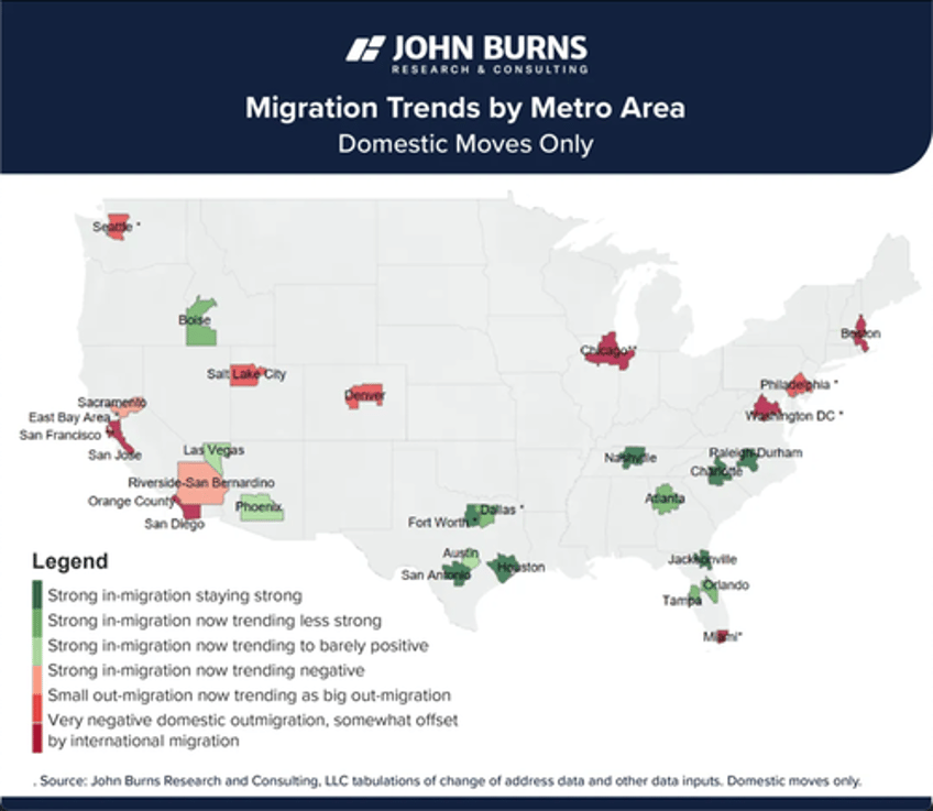 new migration data reveals urban exodus continues despite frozen housing market