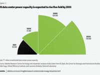 New Nuclear Power Could Meet 10% Of Projected Data Center Demand Increase By 2035