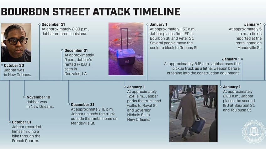 FBI NOLA timeline