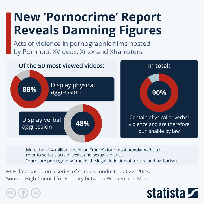 new pornocrime report reveals damning figures