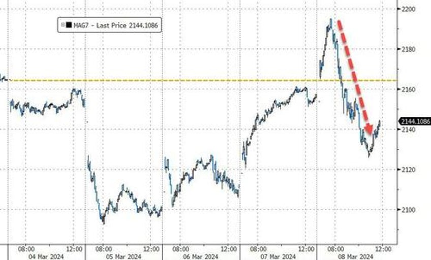 new record highs for bitcoin gold as dollar suffers worst week in 3 months