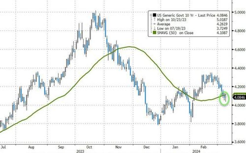 new record highs for bitcoin gold as dollar suffers worst week in 3 months