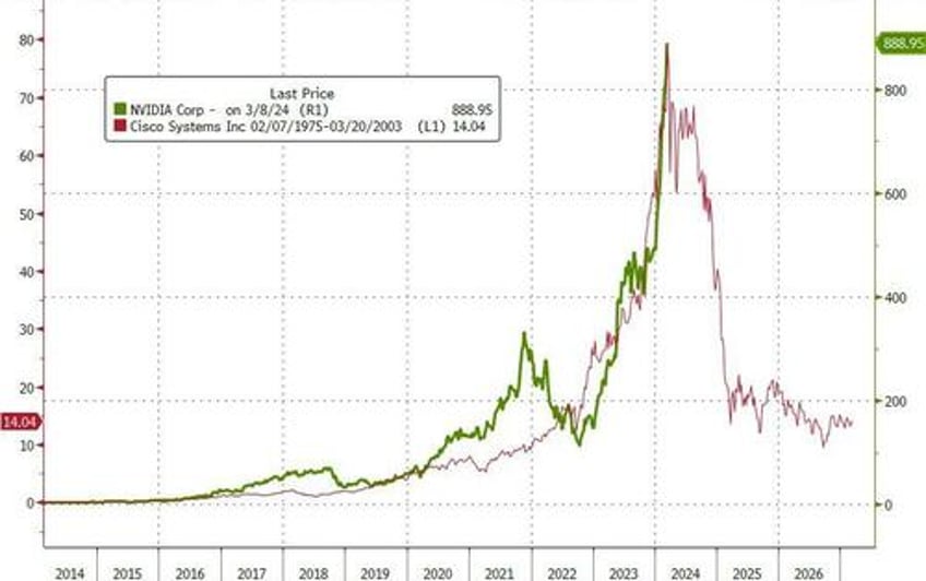 new record highs for bitcoin gold as dollar suffers worst week in 3 months