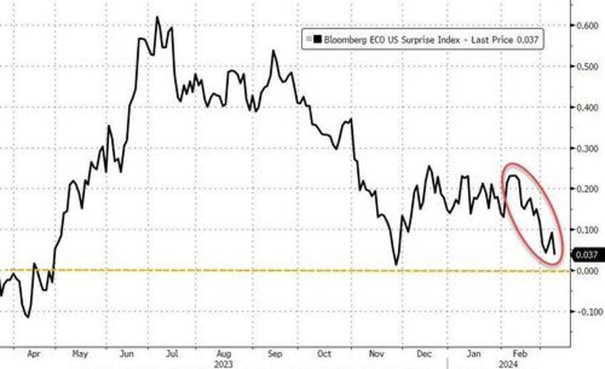 new record highs for bitcoin gold as dollar suffers worst week in 3 months