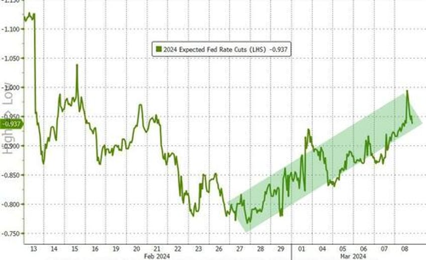 new record highs for bitcoin gold as dollar suffers worst week in 3 months