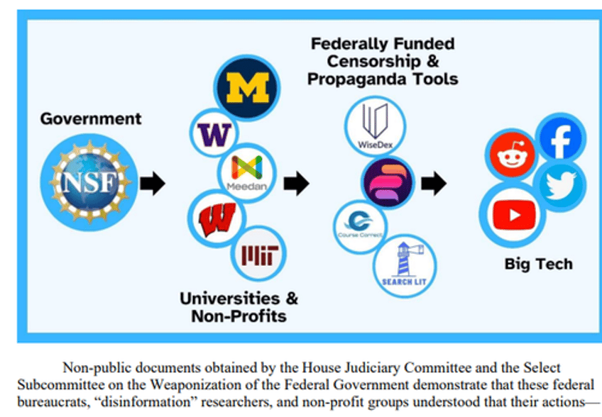 new report reveals federal govt funds domestic censorship superweapons against taxpayers