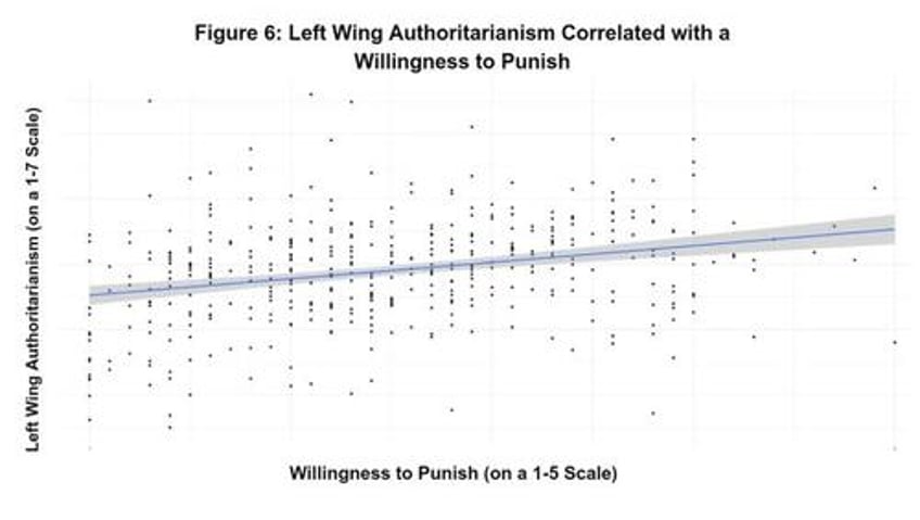 new study reveals how dei training increases hostility