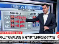 New swing state poll 'an absolute disaster' for Biden: CNN data reporter