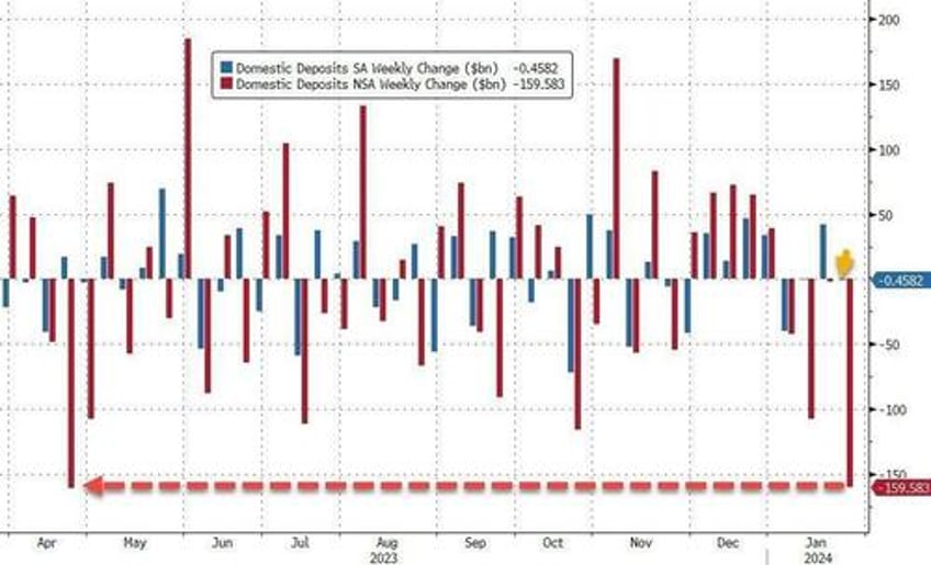 new york community bancorp collapse nears 27 year lows after talks with regulator revealed