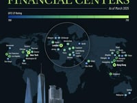 New York Tops London As World's Leading Financial Center In 2025