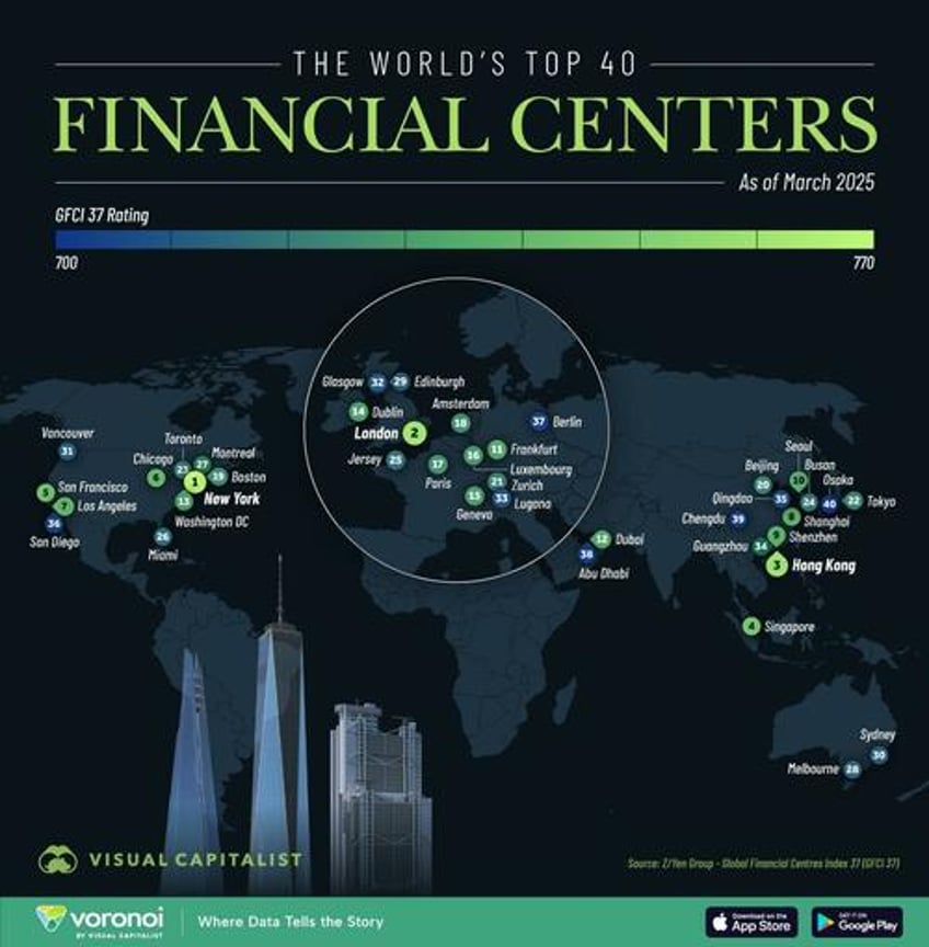 new york tops london as worlds leading financial center in 2025