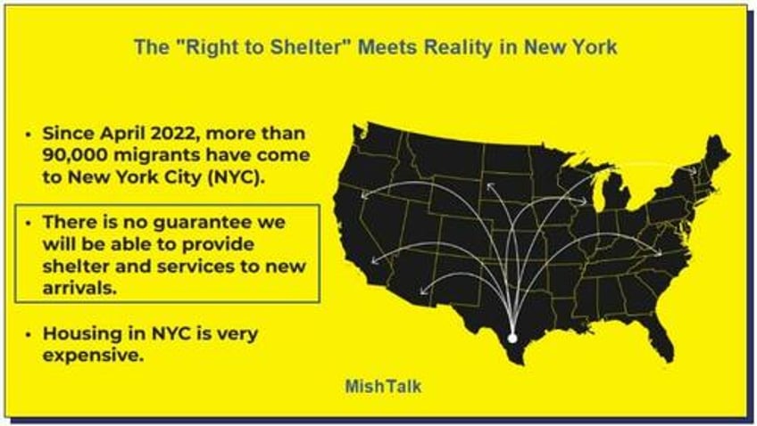 new yorks right to shelter law now has mayor adams saying go away