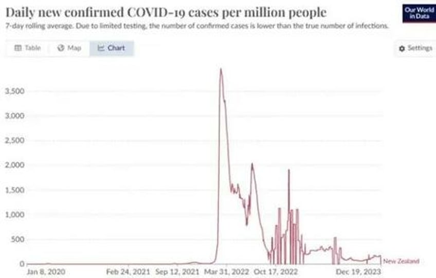 new zealand fudged the data on how kidneys fare after covid vaccines