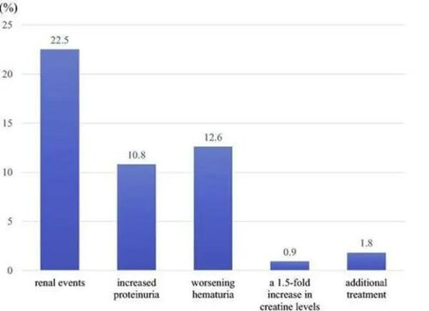 new zealand fudged the data on how kidneys fare after covid vaccines