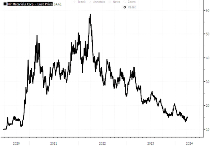 next big mineral trade revealed by morgan stanley 