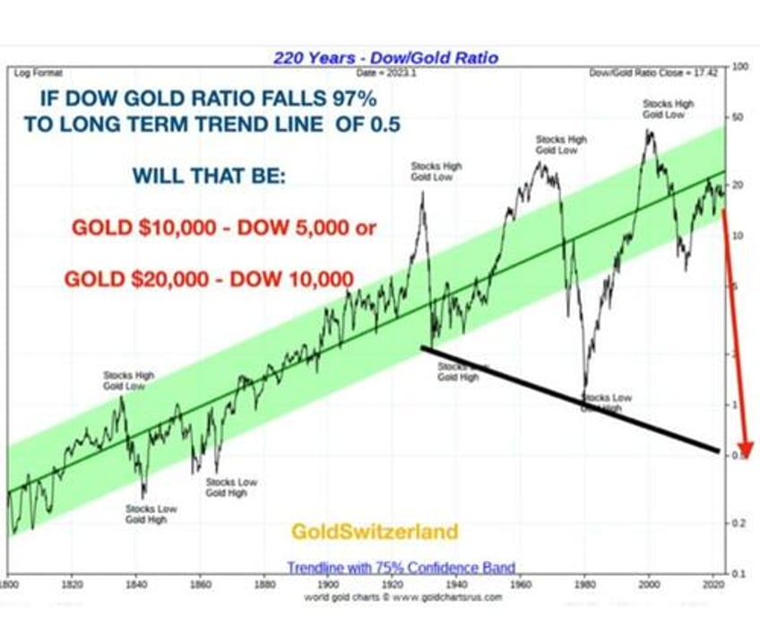 next gold move will surprise the world