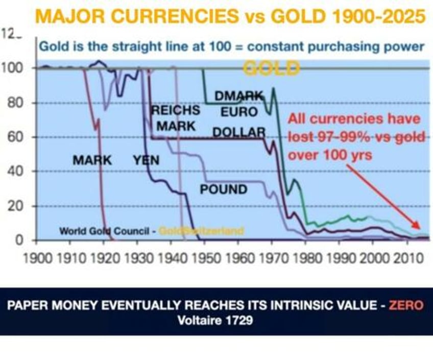 next gold move will surprise the world