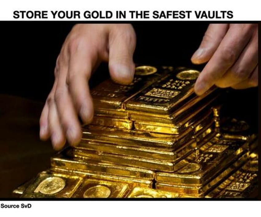 next gold move will surprise the world