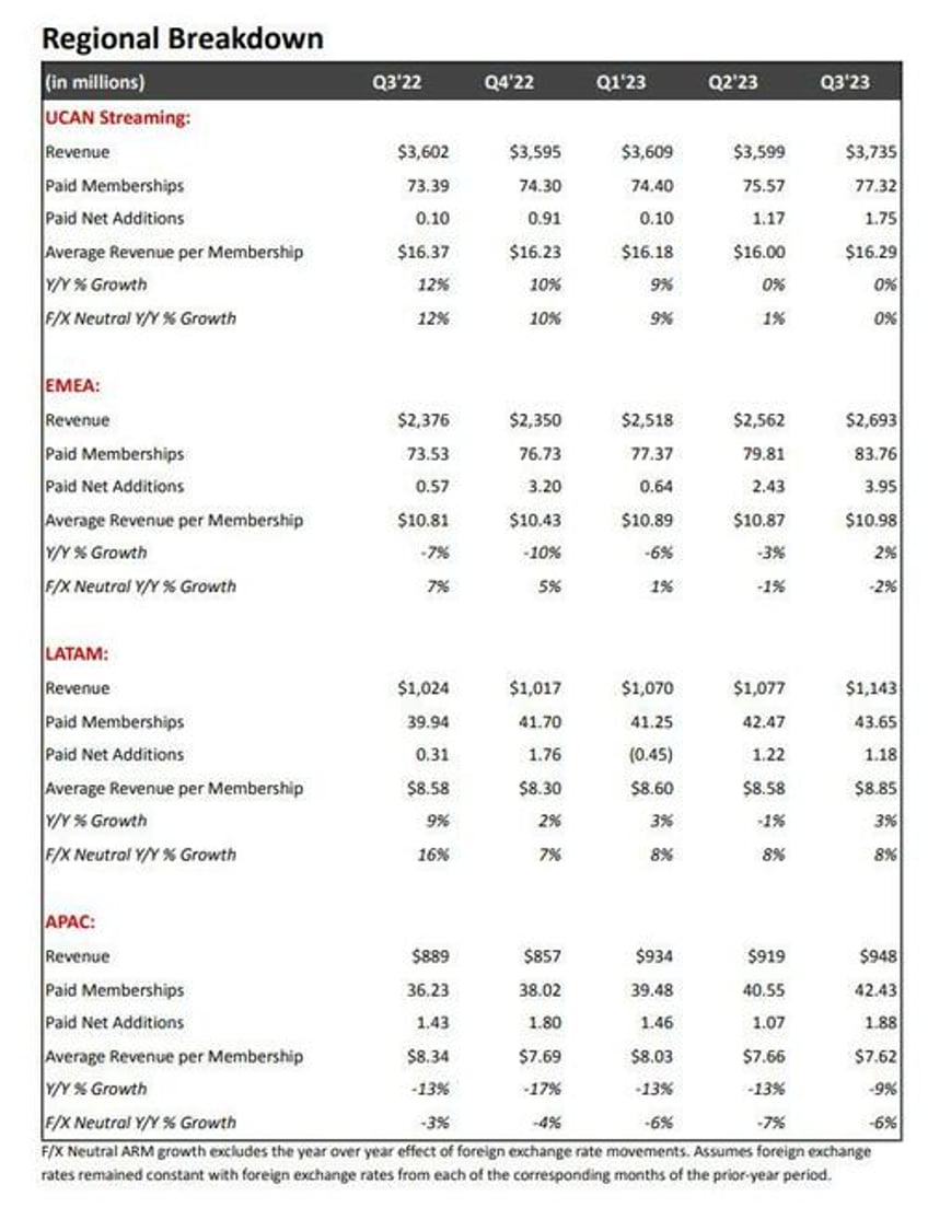 nflx explodes higher after blowout q3 results hikes prices after best subscriber growth since 2020