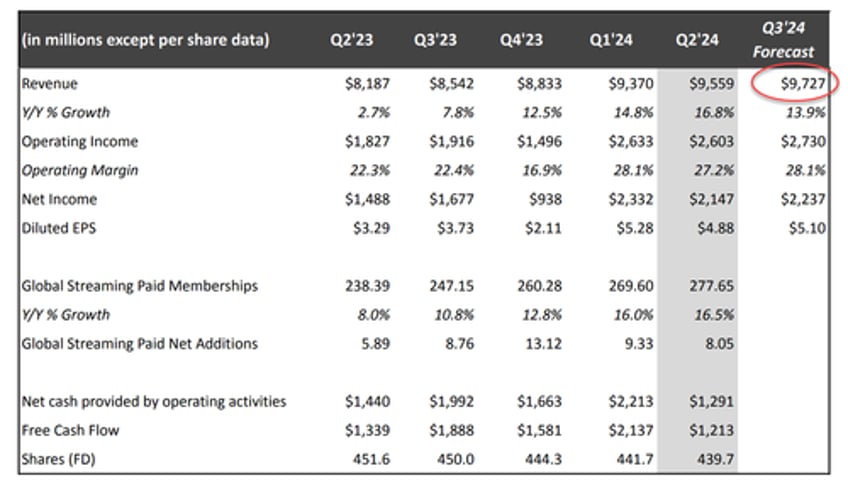 nflx shares slide on lower revenue guidance free cashflow sinks