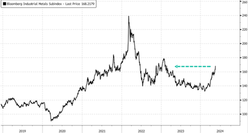 nickel prices log best week in over a year as riots in new caledonia spark supply concerns