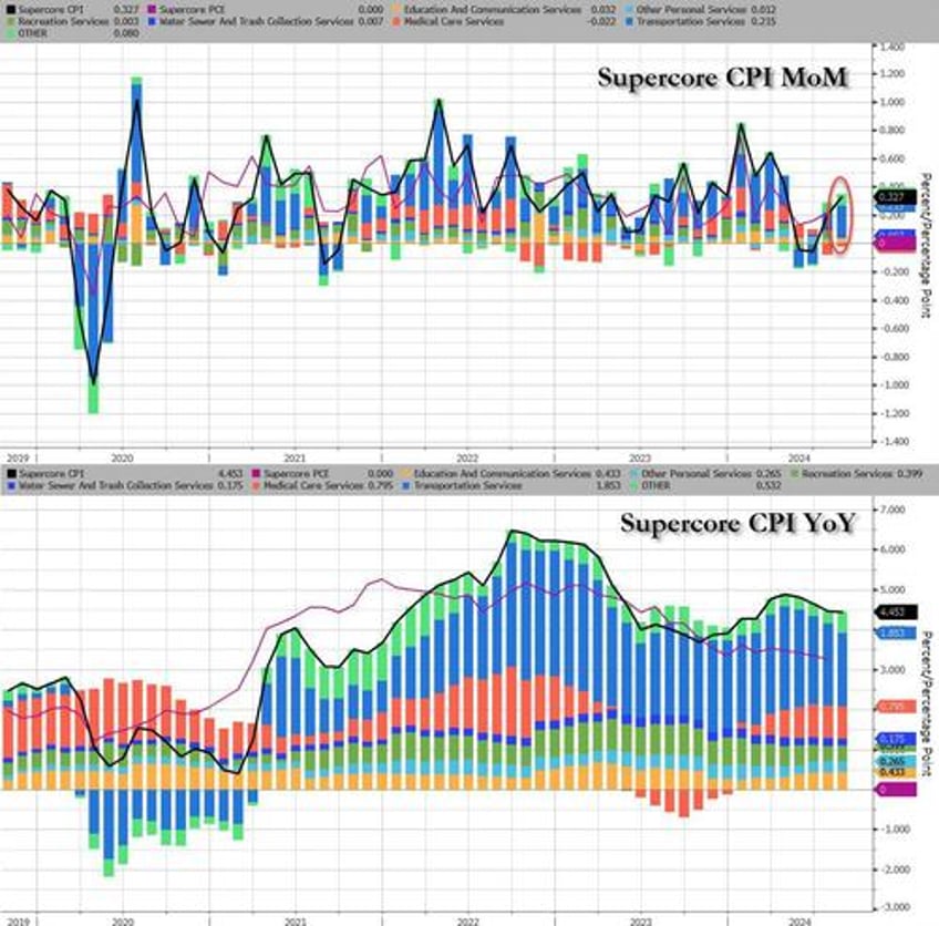 nifty shifty grifty swift y fifty 50