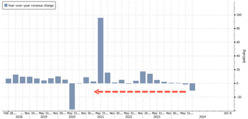 nike shares slide on biggest sales drop in years guidance withdraw investor day postponed