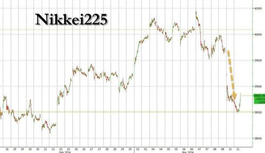 nikkei plunges as yen soars ahead of boj policy change