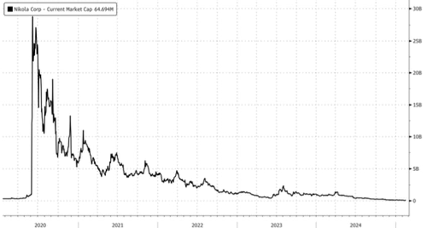 nikolas wild ride ends shares halted following bankruptcy filing