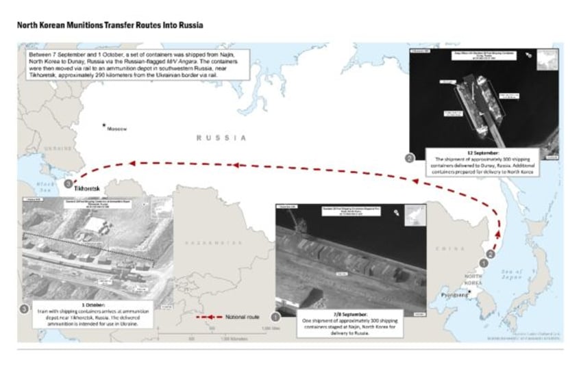 nkorea has sent arms to russia for use in ukraine white house