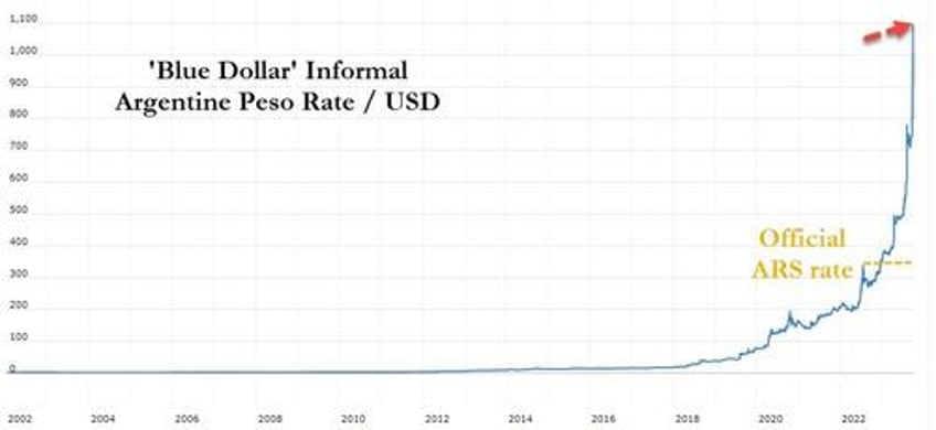 no all clear bitcoin bullion jump stocks dump on week as yield curve un inverts