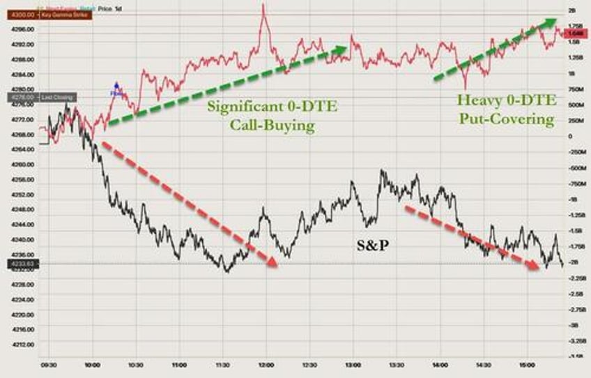 no all clear bitcoin bullion jump stocks dump on week as yield curve un inverts