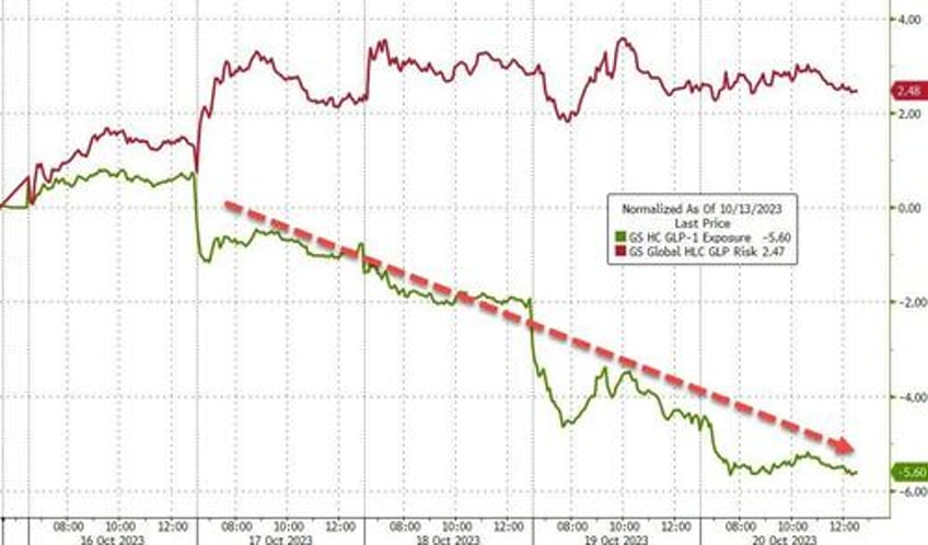 no all clear bitcoin bullion jump stocks dump on week as yield curve un inverts