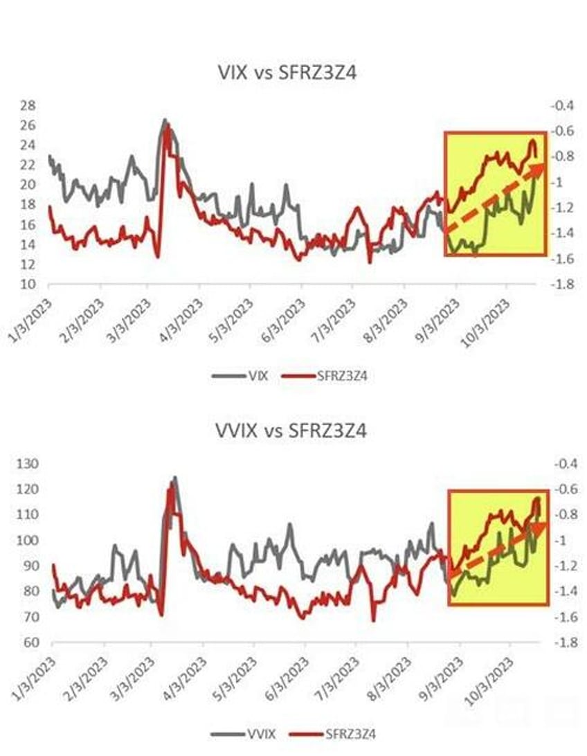 no all clear bitcoin bullion jump stocks dump on week as yield curve un inverts