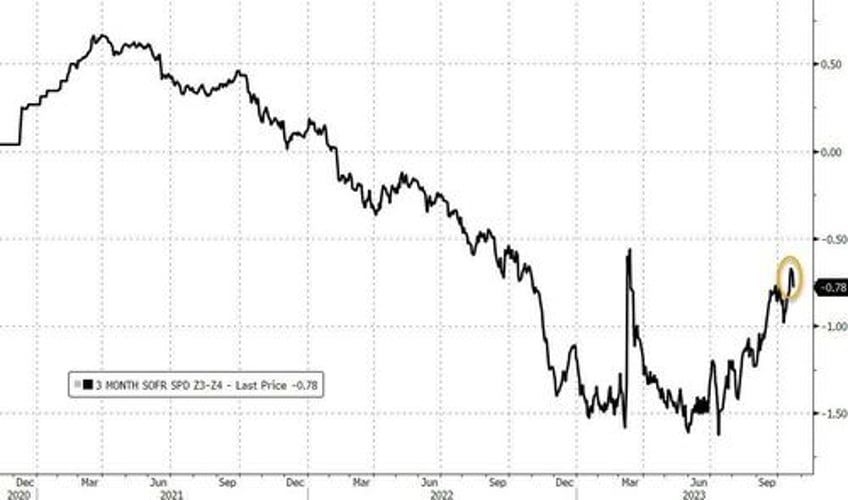 no all clear bitcoin bullion jump stocks dump on week as yield curve un inverts