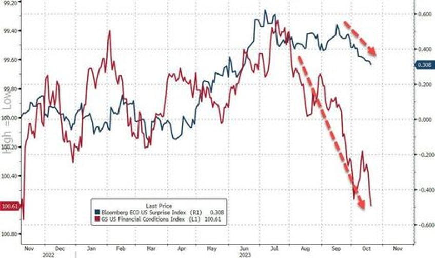 no all clear bitcoin bullion jump stocks dump on week as yield curve un inverts