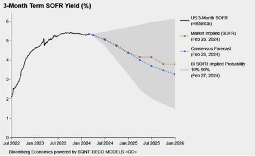 no asset class is remotely ready for more inflation