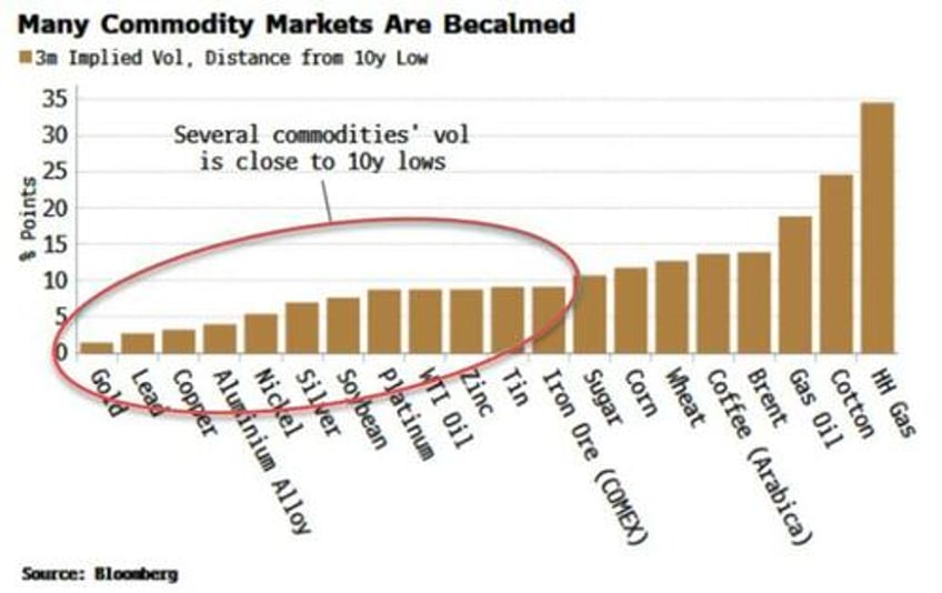 no asset class is remotely ready for more inflation