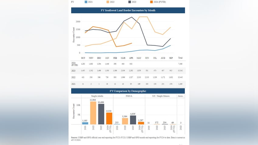 San-Diego-Sector Data