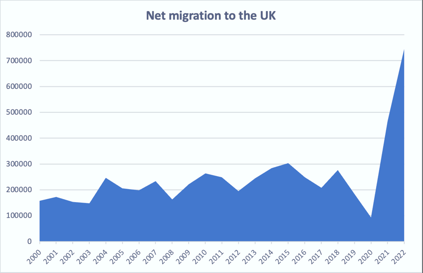 Migration Watch UK