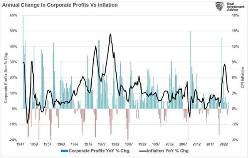 no corporate greed is not the cause of inflation