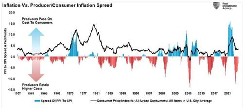 no corporate greed is not the cause of inflation