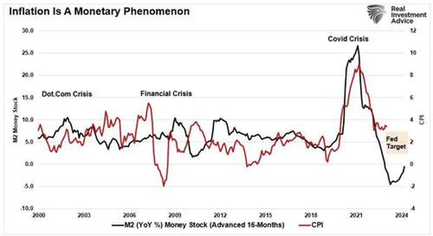 no corporate greed is not the cause of inflation