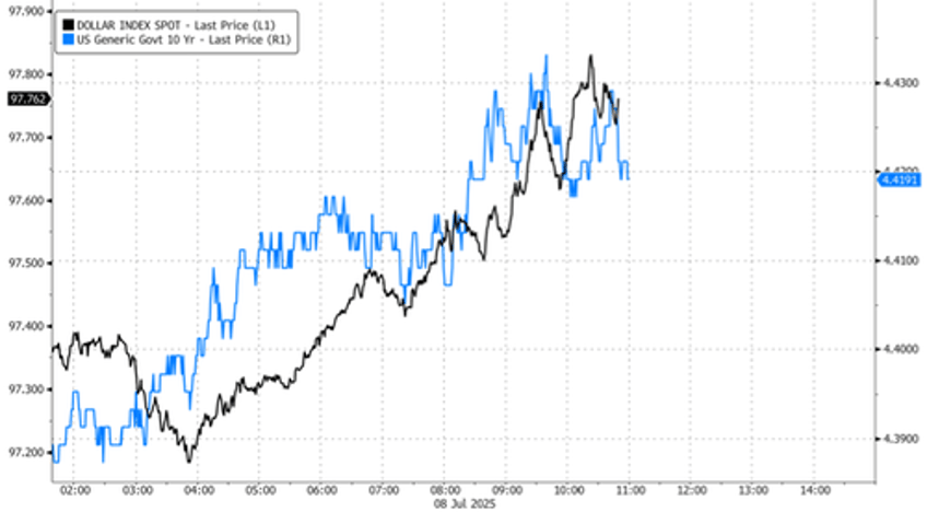 no extensions trump strikes back against taco talk with aug 1 tariff deadline