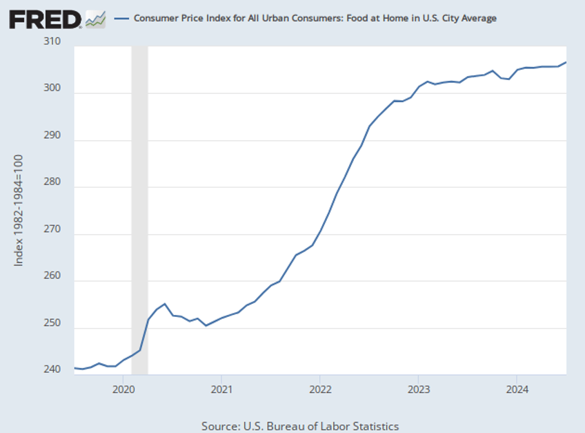 no joy on labor day inflation sends cost of cookouts soaring